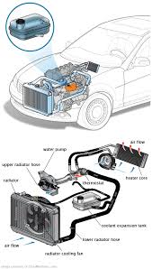 See U1953 repair manual